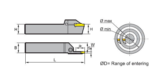 Μανέλες για face grooving από τη NikTools - Μεγαλύτερη γκάμα για ακριβή κατεργασία καναλιού στο πρόσωπο