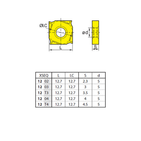 Πλακίδιο φρεζοκεφαλής XSEQ1203, ZCC CT