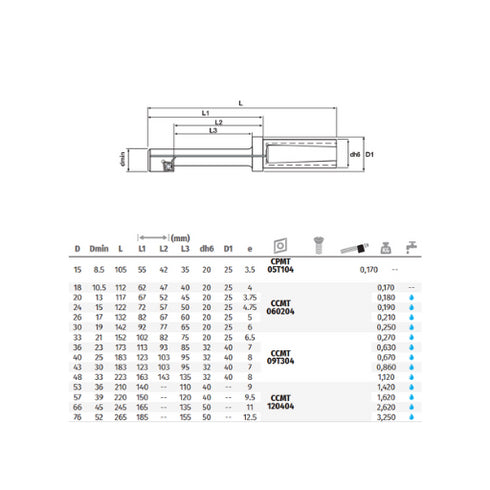 180° Back-Facing Milling Cutters with Coolant Details