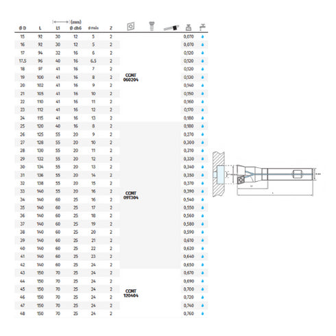 180° Spot-Facing End Mills with Coolant Details