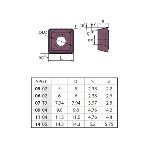 Εναλλασσόμενο πλακίδιο για τρυπάνια SPGT060204-EM, ZCC CT