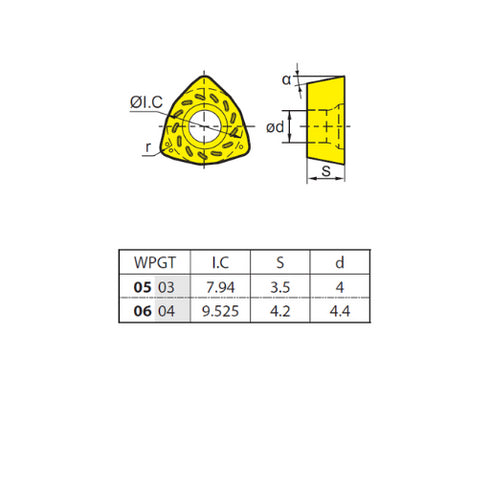 Milling insert WPGT080615ZSR, ZCC CT