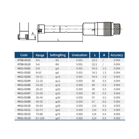 3-Point Inside Micrometer / Internal Micrometer, DASQUA
