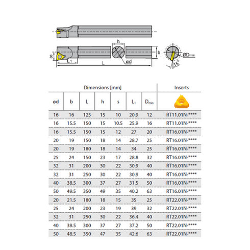 Μανέλα σπειρώματος εσωτερική SΝR