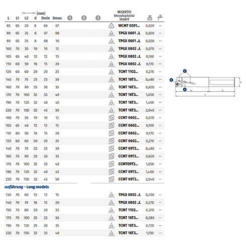 Adjustment Boring Bars Details