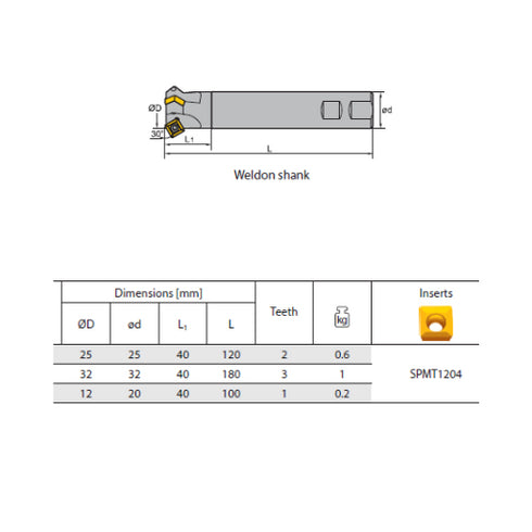 Φρεζοκεφαλή CMZ01 Weldon Shank