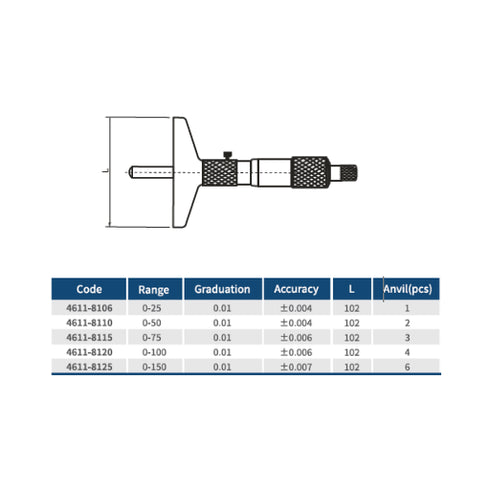Analog Depth Micrometer, DASQUA DIN 863