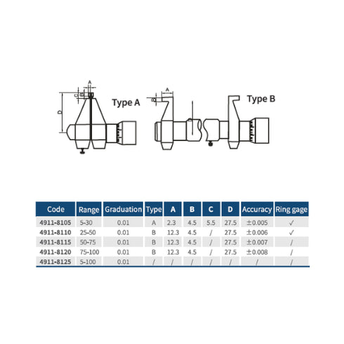 Analog Inside Micrometer, DASQUA