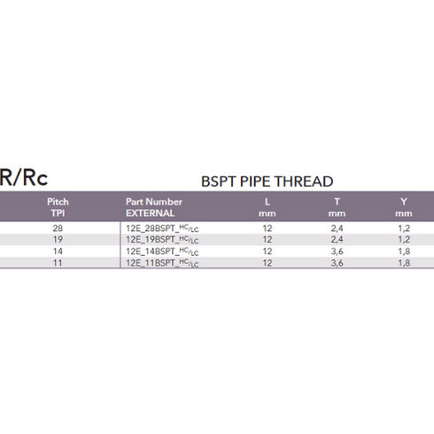 BSPT Pipe Thread Insert – R / Rc