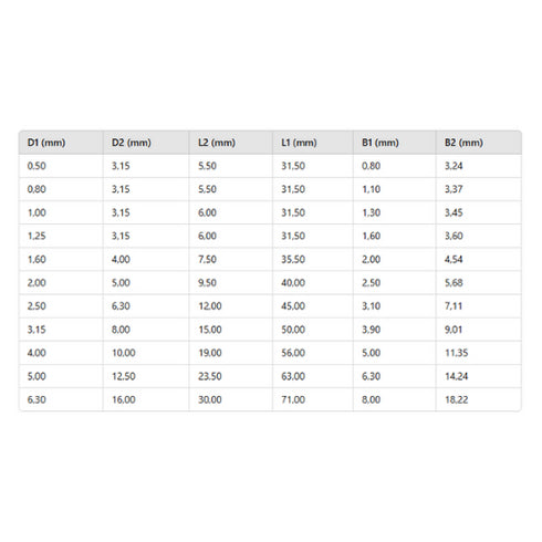 Carbide Center Drills Dimensions