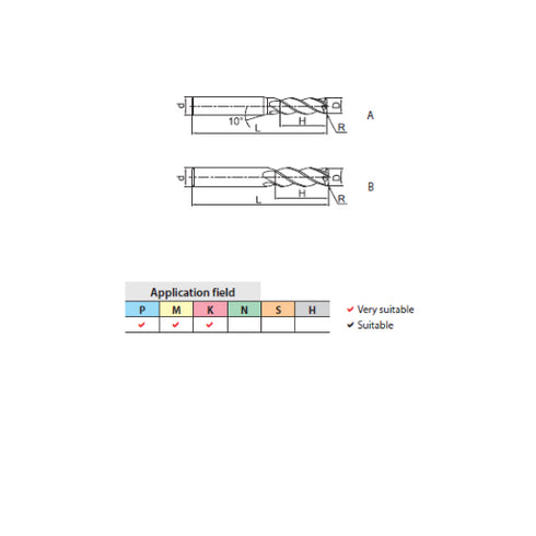 Carbide End Mill 4F Corner Radius GM-4R Details