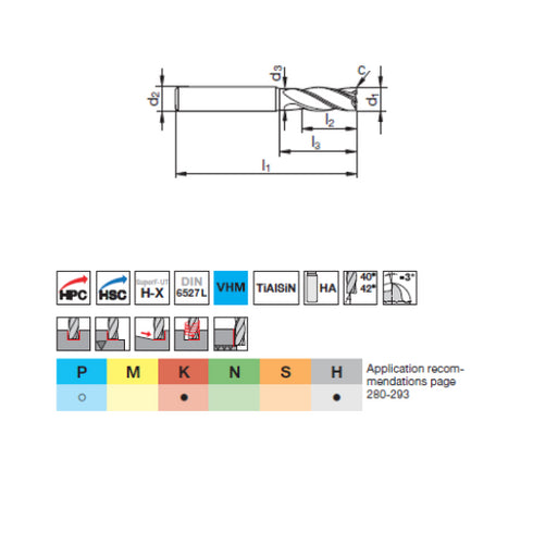 Carbide Insert 4F for Hardened Materials, STOCK Dimensions