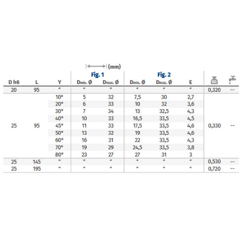 Chamfering-Flaring Milling Cutters 10° to 80° Dimensions