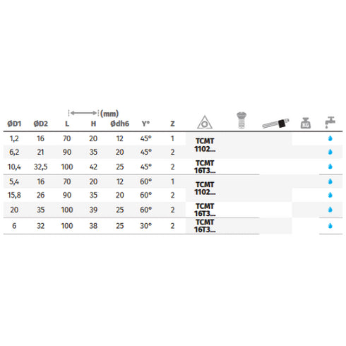 Chamfering Milling Cutter 30°, 45° and 60° with Internal Coolant Dimensions