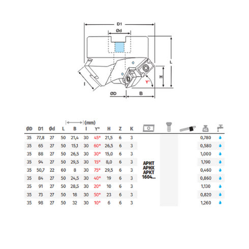 Chamfering Milling Cutters Details
