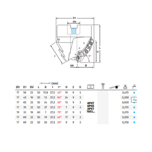 Chamfering Milling Cutters Details