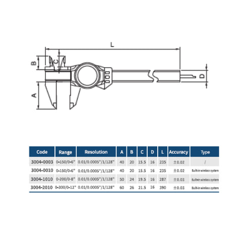 Combined Dial & Digital Caliper IP67, DASQUA DIN862 DETAILS