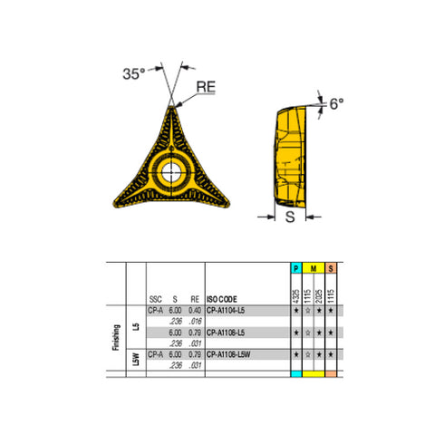 CoroTurn Prime Α, Sandvik Dimensions