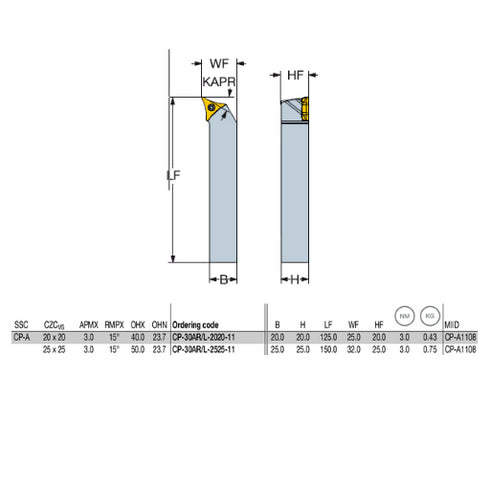 CoroTurn Prime Shank Tool for Turning Right, Sandvik Dimensions