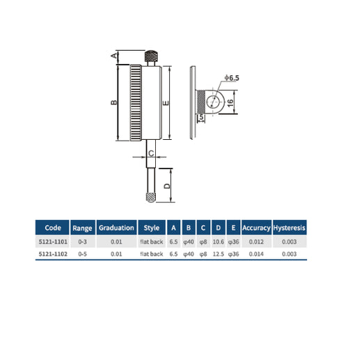 Dasqua Mini Dial Indicator with Calibration Certificate DIN878