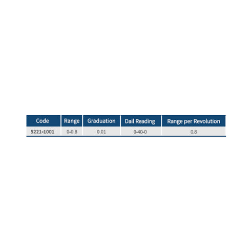 Dasqua Test Indicator Kit with Universal Holder