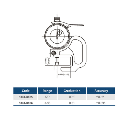 Dasqua Thickness Gauge with Ceramic Measuring Faces