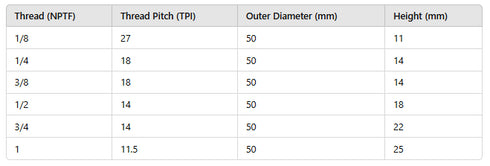 Die with NPTF thread (1/8 x 27 - 1 x 11,5) HSS DIN223 Table