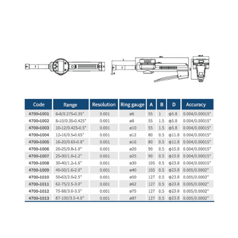 Digital 3-Point Snap-Open Bore Gauge | DASQUA