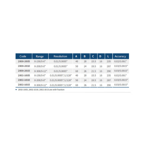 Digital Caliper Dasqua Dimensions Details