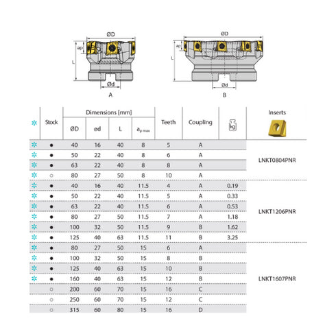 EMP09 90° Milling Head Dimensions