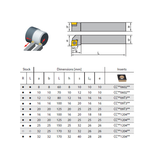 External Turning Tool Holder SCLCR Dimensions