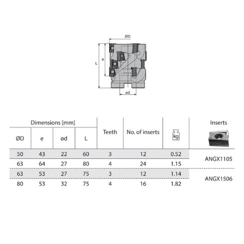 Face Mill EMP13 90° ANGX Dimensions