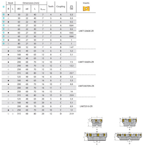 Face Mill FMP03 89° Dimensions
