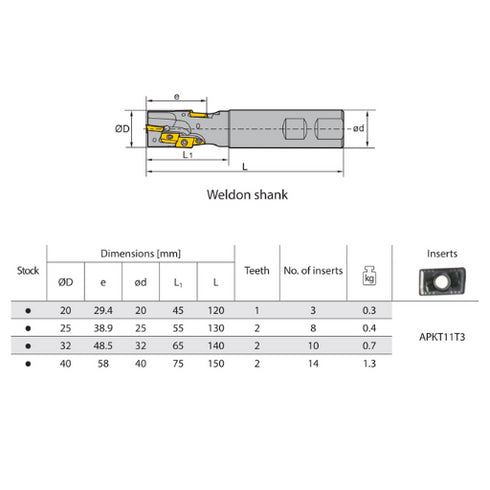Face Milling Cutter EMP04 90° Weldon Dimensions