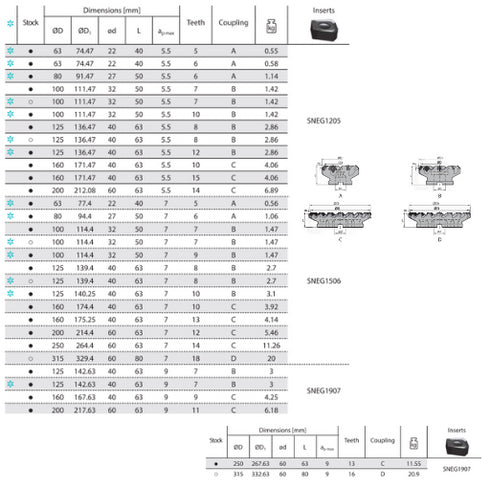 Face Milling Cutter FMA11 45° Dimensions