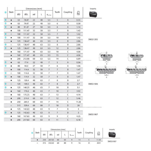 Face Milling Cutter FMA11 45° SNEG Dimensions