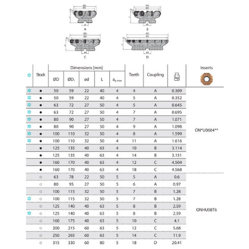 Face Milling Cutter FMA12 45° Dimensions