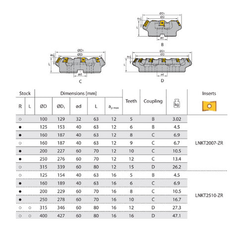 Face Milling Cutter FMD03 60° Dimensions