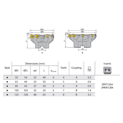 Face Milling Cutter FME02 75° Dimensions