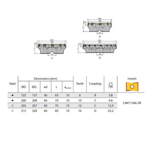 Face Milling Cutter FME04 75° Dimensions