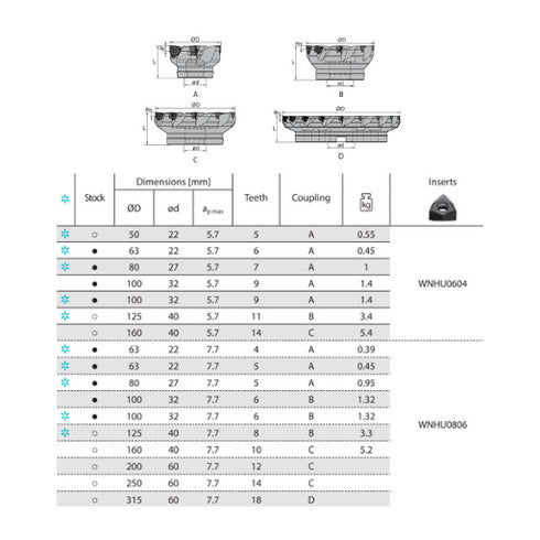 Face Milling Cutter FMP12 90° Dimensios