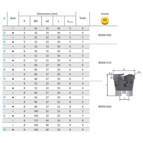 Face Milling Cutter FMR04 RDKW Dimensions