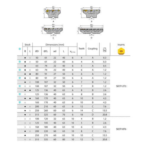 Face Milling FMA01 45° Dimensions