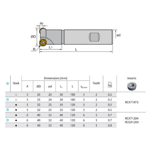 Face Milling FMR01 Dimensions