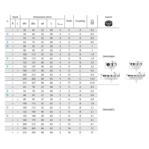 Face Milling Head FMA07 45° Dimensions