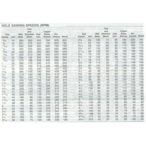 HSS Bimetal Sheet Metal Hole Saw Conditions