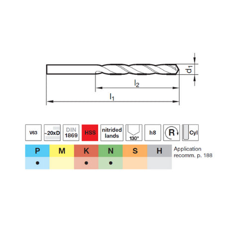 HSS Drill 20xD DIN1869, 71146 Details