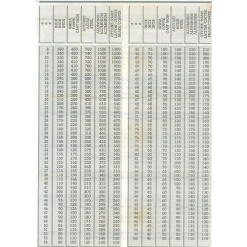 HSS Hole Saw with Chip Breaker Conditions