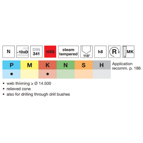 HSS Taper Drill 10xD DIN341, 71320 Details