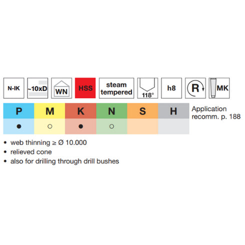 HSS Taper Drill 10xD with Internal Cooling, 71554 Details